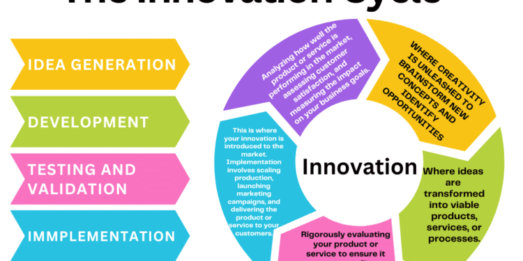 Innovación y ciclos históricos
